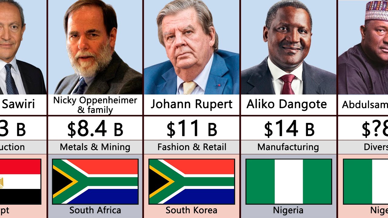 Top richest people in africa 2023 youtube