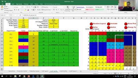 Facility Layout: CRAFT tool