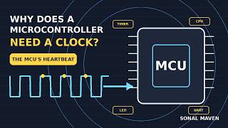 Why Does a Microcontroller Need a Clock ⏱️ | MCU Clock Explained Simply