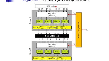 Network Security Lecture No.7 By:Ms. Sadaf Asad