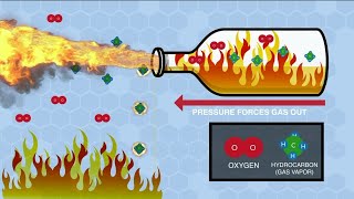 What causes fire jetting?
