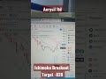 Breakout Stock ll Acrysil Ltd ll Tgt-820
