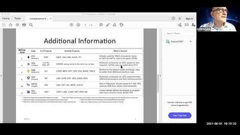 Comparison of 6 major smart blockchains: ETH, ADA, BSC, DOT, MATIC, SOL