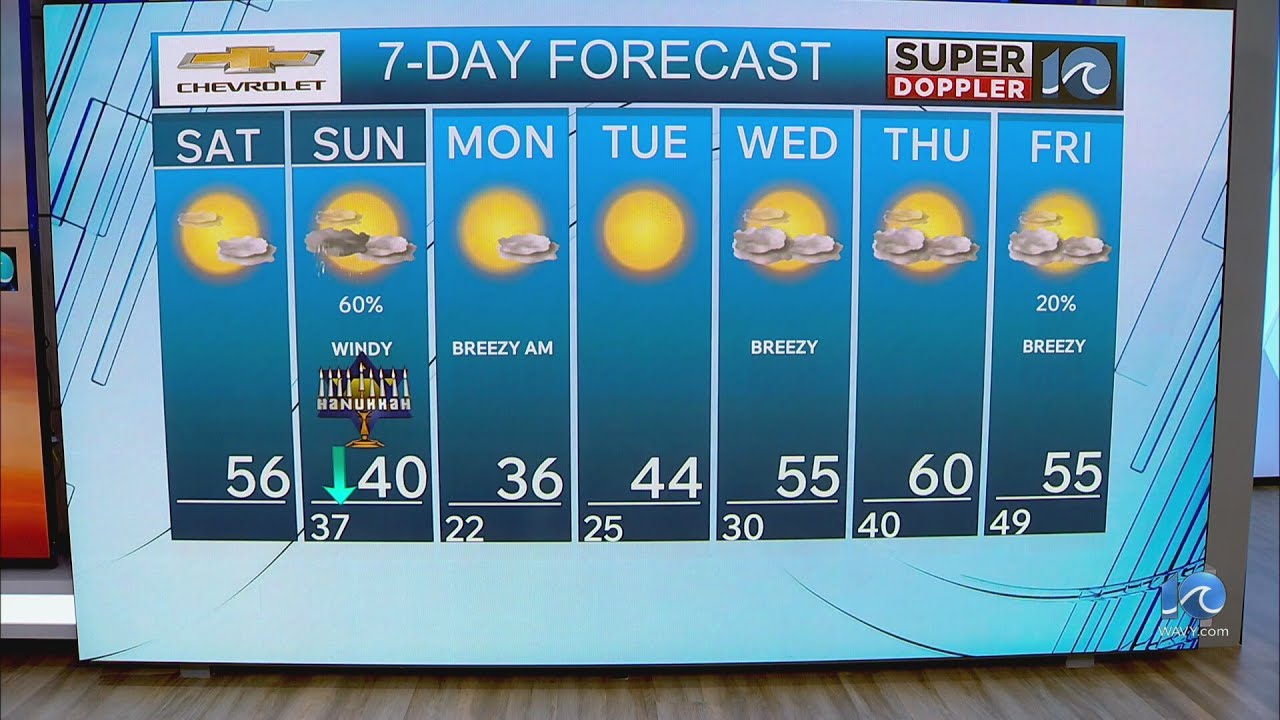 WAVY Weather Morning Update | Dec. 13, 2025 - YouTube