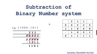 Binary Number Subtraction from basic: easiest and simplest method with examples. ShareSkills
