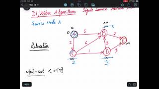 25 DAA Dijkstra Algorithm
