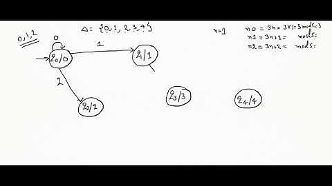 Moore Machine Example 2