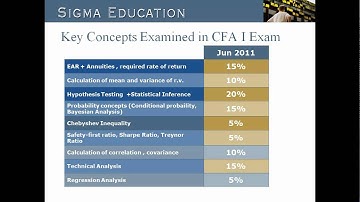 CFA Level 1 Exam - Quantitative Methods
