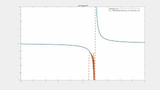Padé approximant of 1/(x-1) about 0.75