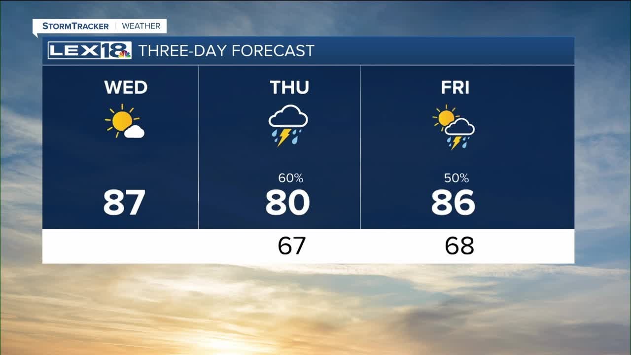 Partly cloudy with isolated showers - YouTube
