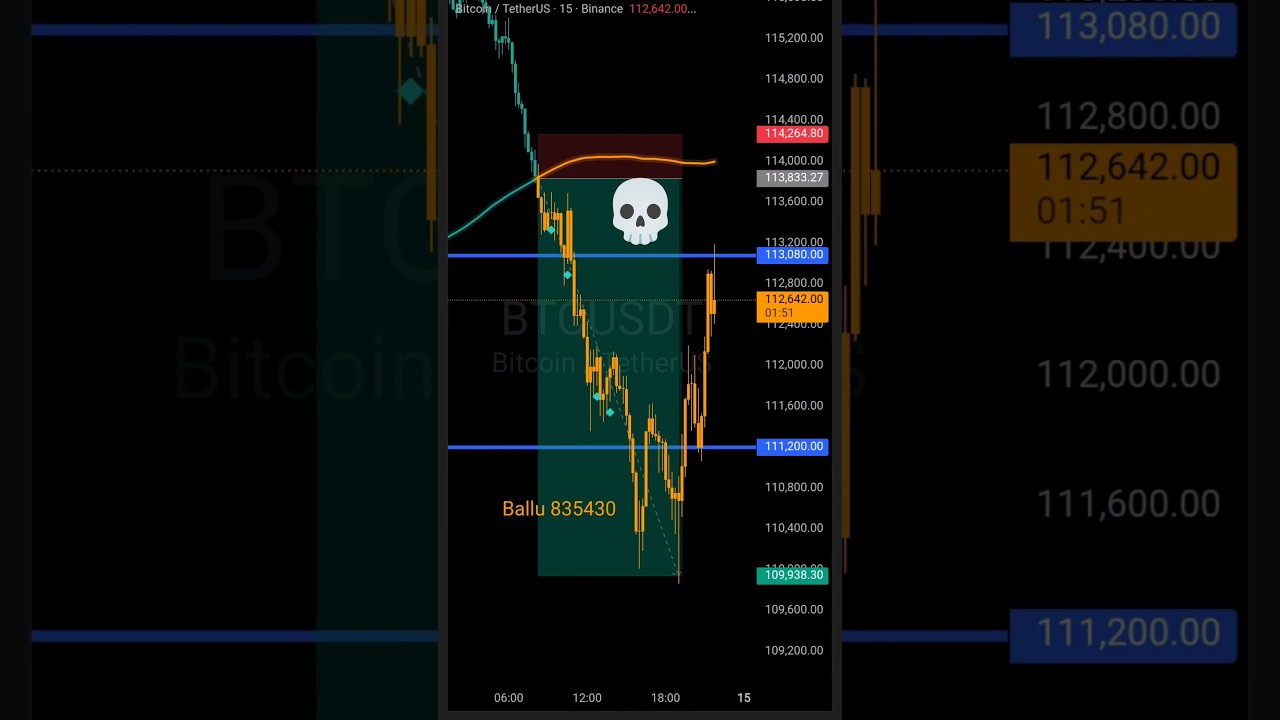 30 октября 2025 г. Мощный индикатор биткоина 