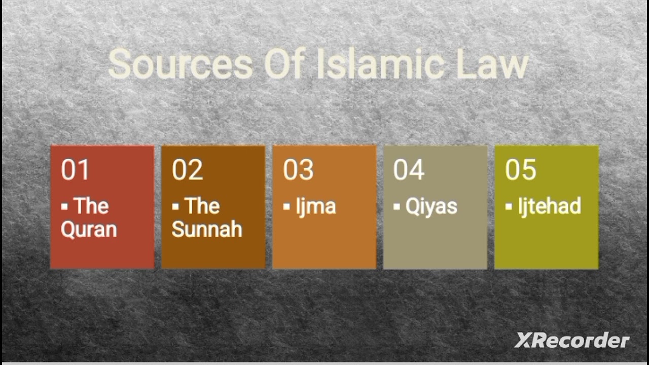 I- Sources Of Islamic Law (ML&J) Muslim law and jurisprudence | CSS PMS TIMES
