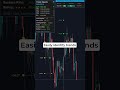 Forex Trading Just Got Way Easier #forex #forextrading
