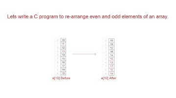 C Program To Re-arrange Even and Odd Elements of An Array