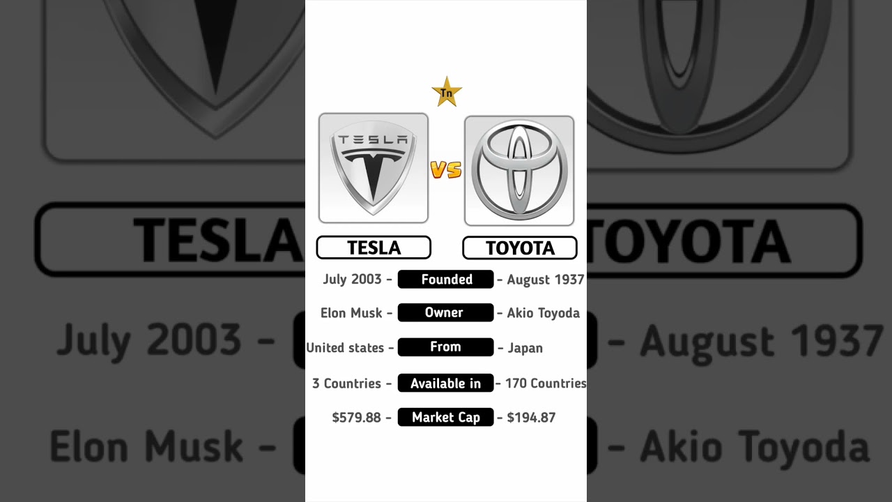 Tesla Vs Toyota 