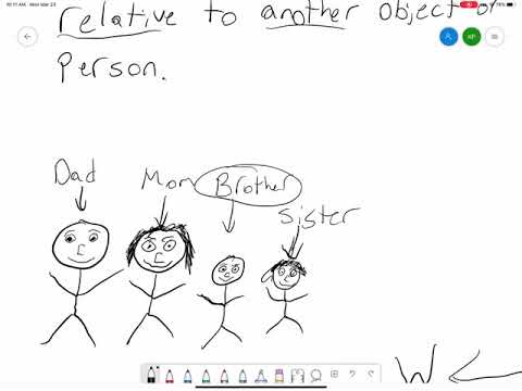 Position Direction And Speed