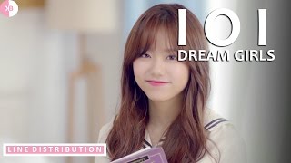IOI - Dream Girls: Line Distribution (Color Coded)