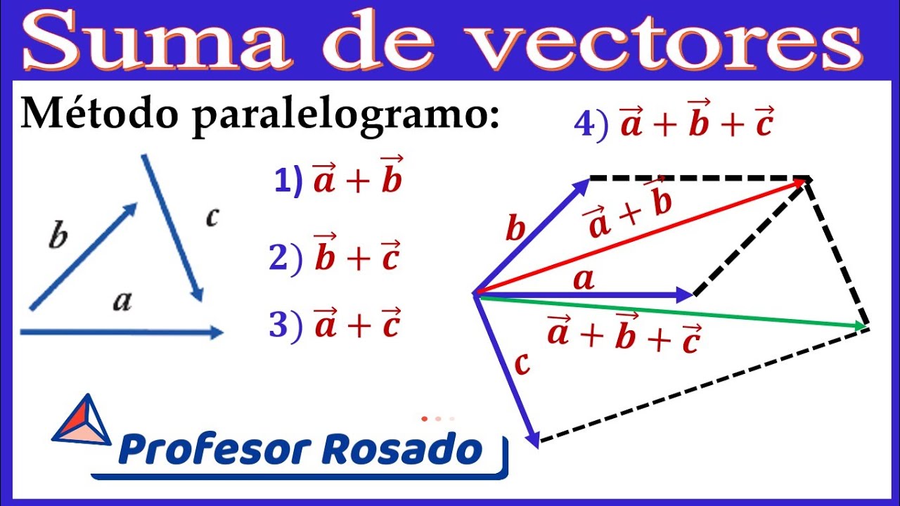 SUMA DE VECTORES -MÉTODO PARALELOGRAMO - fácil paso a paso - YouTube