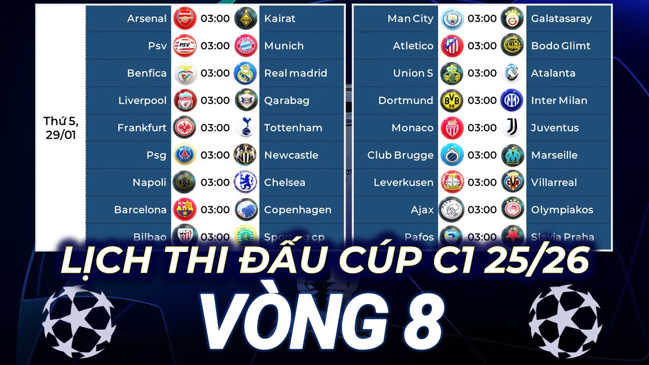 LỊCH THI ĐẤU CÚP C1 LƯỢT 8: Arsenal Vô Đối - Cuộc Chiến Top 8 Nghẹt Thở Man City, Barca, Chelsea