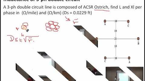 lecture 8 : Inductance of T.Ls: Different Examples / Dr. Mahmoud Ismail