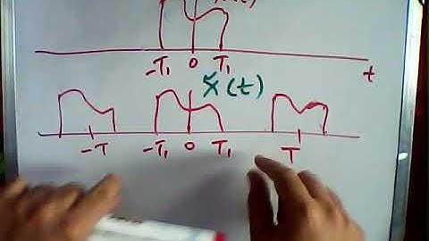 Signals and Systems: Lecture 11 (Development of Fourier Transform)