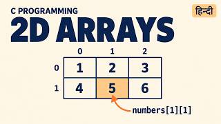 Details 2D Arrays in C Explained in Hindi | Declaration, Initialization & Array Indexing Update