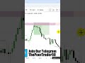 Smart Money Concepts (SMC) [LuxAlgo] Explained | Complete Beginner's Guide (2026) 🚀📈