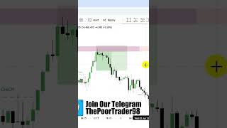 Smart Money Concepts (SMC) [LuxAlgo] Explained | Complete Beginner's Guide (2026) 🚀📈