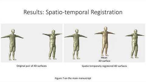 4D Atlas: Statistical Analysis of the Spatiotemporal Variability in Longitudinal 3D Shape Data