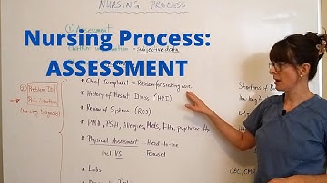 Nursing Process - Assessment
