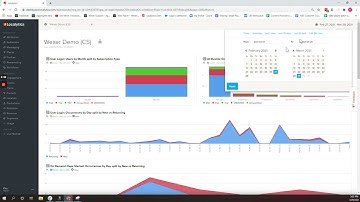 Localytics Walk Through - Understanding Your Dashboard