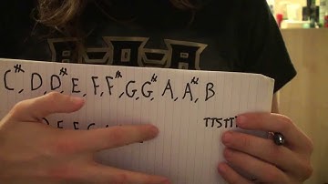 Introduction To Music Theory - Understanding Notes, Major/Minor Keys And Chords - Part 1