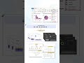 5 Pro UX/UI Tips to Instantly Transform Your Power BI Reports