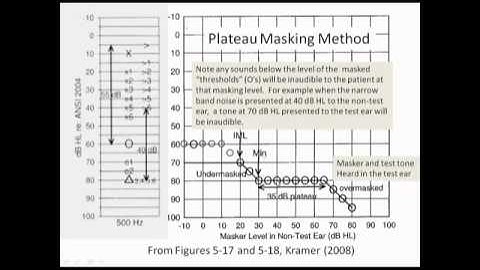 Lecture 4c Masking EQd
