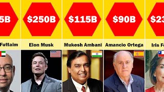 Richest People From Every Country Comparison 2025 🌍💸