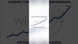 Compounding Kadhai - Day 46#CompoundingKadhai#wealth #tamil#stockmarket#stocks #trading#wealthpadhai