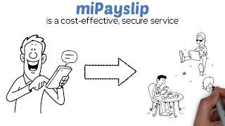 Mobile Statement Solution -  miPayslip/miStatement