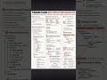 CLAUDE CODE WORKFLOW CHEATSHEET | QA SDET