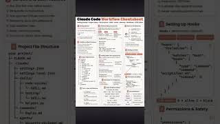 CLAUDE CODE WORKFLOW CHEATSHEET | QA SDET