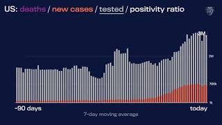 JHU’s Daily COVID-19 Data in Motion: January 20, 2022