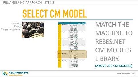 Setting the CM Program, STEP 1 and 2