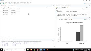 Preprocesamiento de Datos en R: Escalado de Valores
