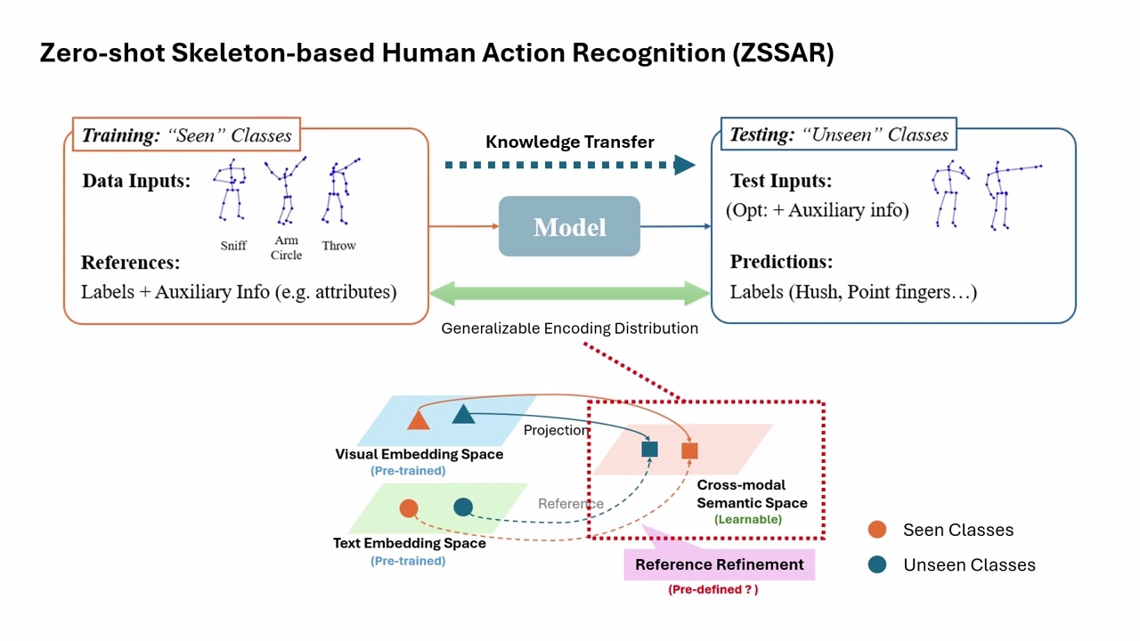 CVPR Poster Semantic-guided Cross-Modal Prompt Learning for