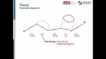 Many-body perturbation theory: the GW approximation (WS 2021)