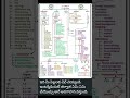 What next after intermediate?🤔Career guidance 📉 A good decision made ur life bright in future 🌞