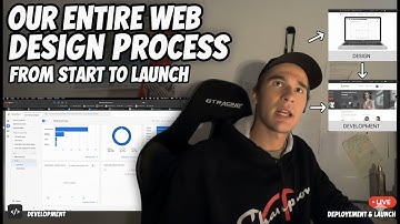 Our Full Web Design Process (Discovery → Design → Development → Launch)