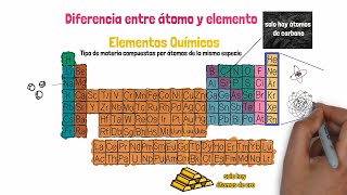 Diferencia entre Átomo y Elemento Diferencia entre Átomo y Elemento
