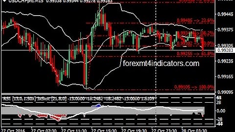 Divergence With Bollinger Bands Binary Options Strategy