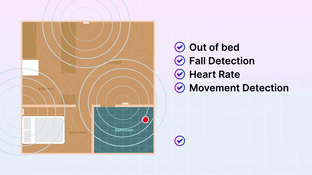 Inturai: Transforming Aged Care and Home Security with Advanced Monitoring