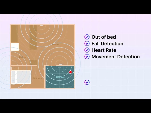 Inturai: Transforming Aged Care and Home Security with Advanced Monitoring